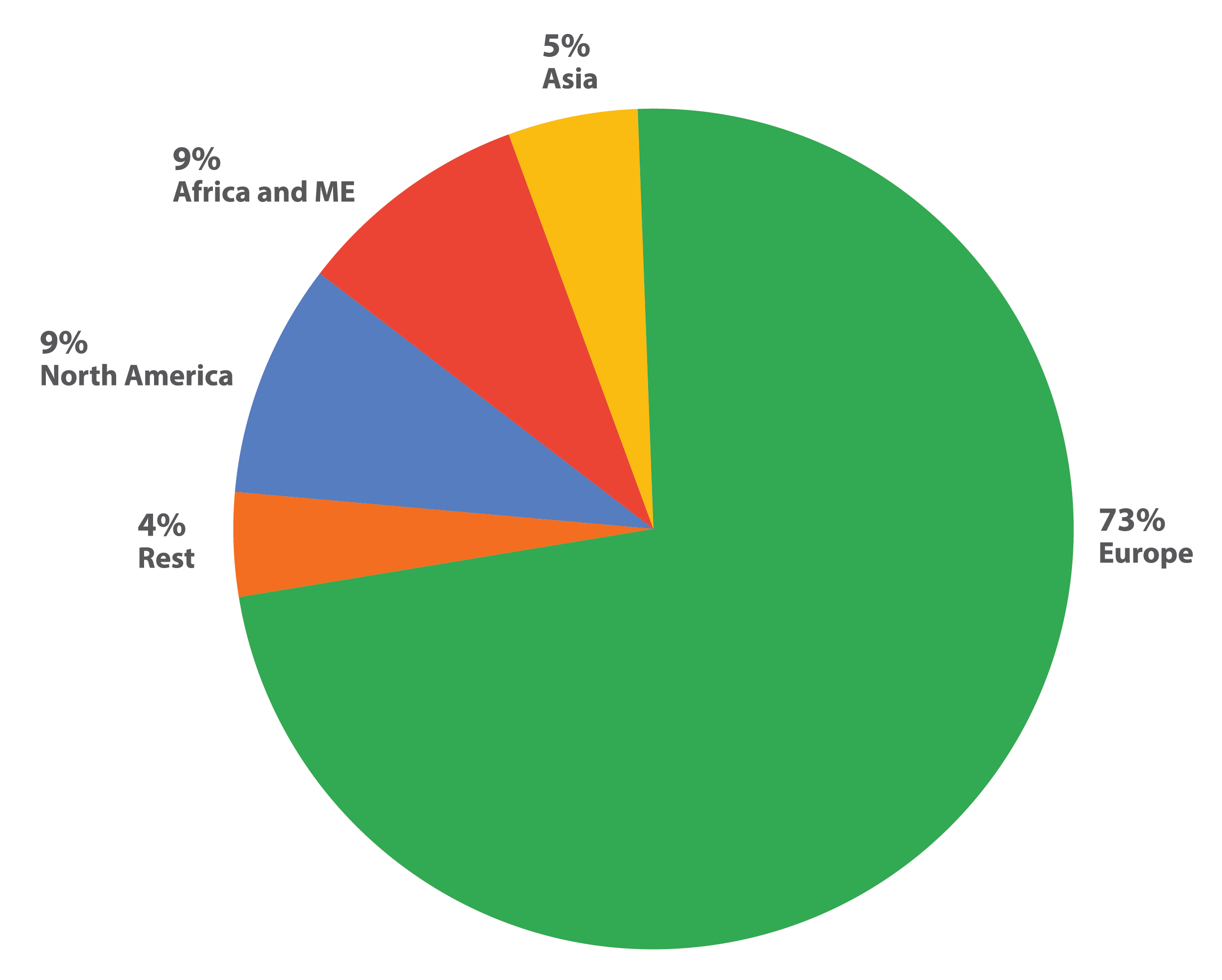 SA wine ecport regions@4x
