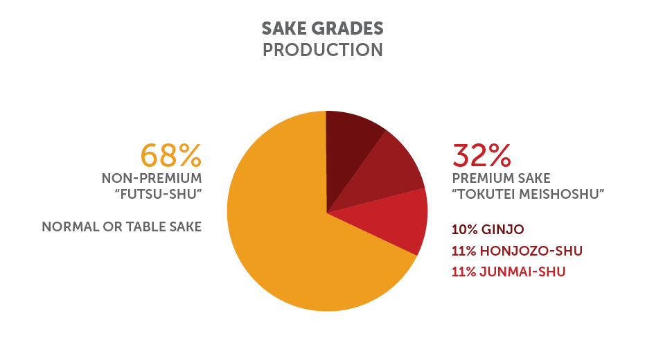 Sake Grades@2